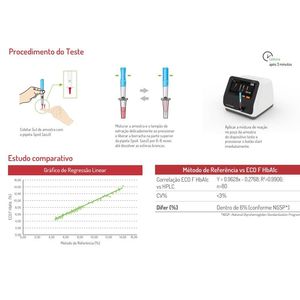 Hba1C Hemoglobina Glicada 20 Testes - Eco
